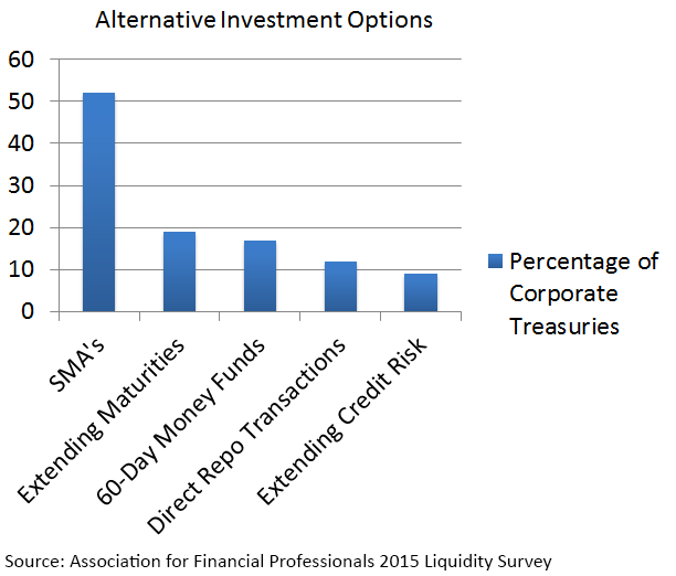 afp_liquidity_chart