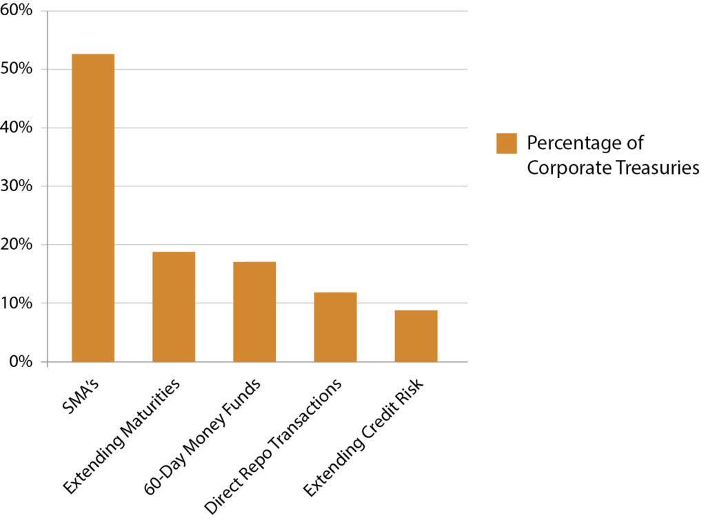 2015 Liquidity Survey 2