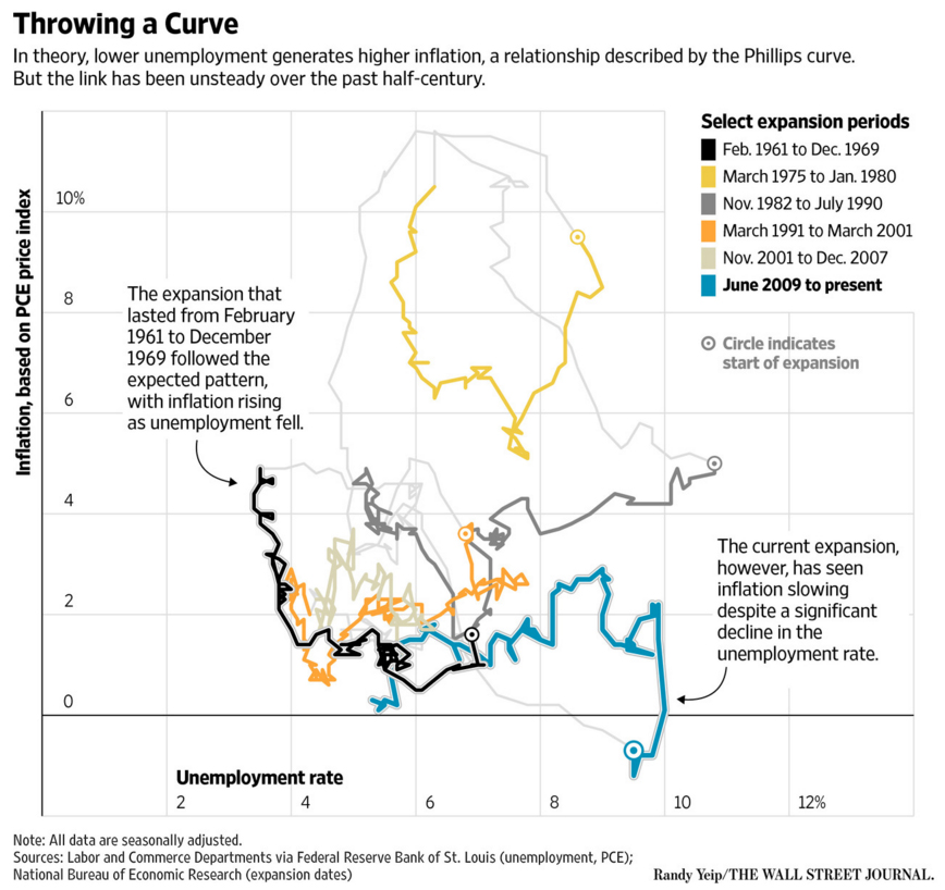 wsj_chart