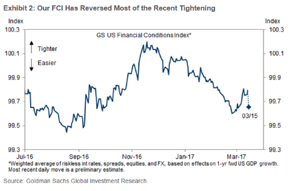 Bloomberg, "The Market Is Acting Like the Fed Cut Rates"