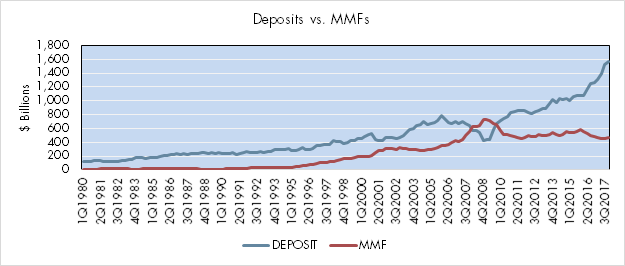 Deposit Beta: Liquid Balances at Non-Financial Corporate Businesses