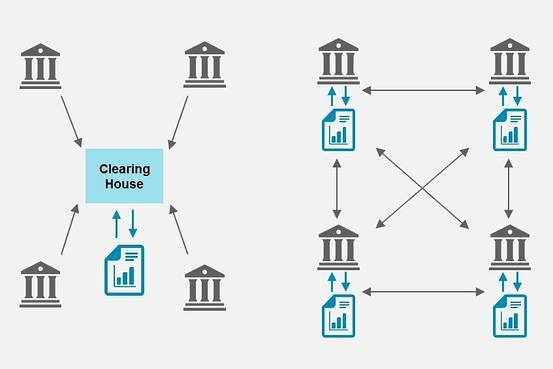 Blockchain and the Money Markets: How Blockchain Works