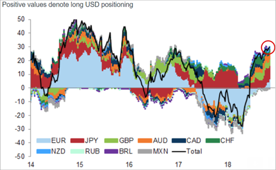 AUD/USD Outlook Hinges on Reaction to Negative Slope in 50-Day SMA