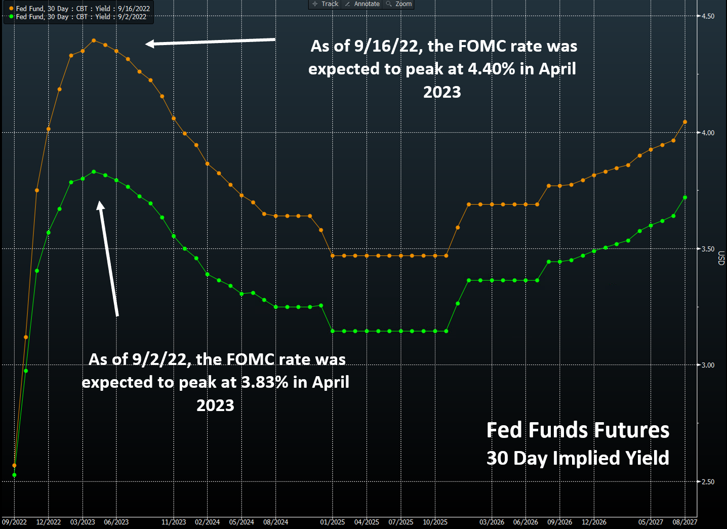 Watch Bloomberg Markets: The Close (12/30/2022) - Bloomberg