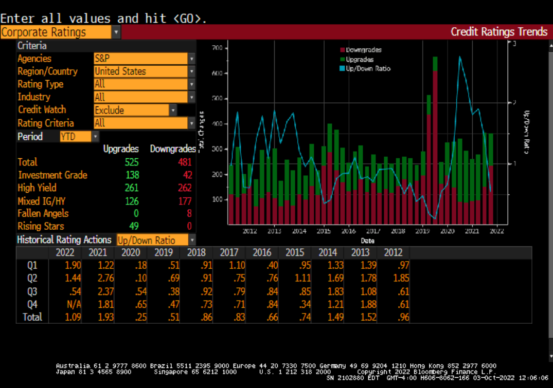 Covid-19: U.S. Hospitals Struggle to Match Walmart Pay as Staff Flees  Omicron - Bloomberg